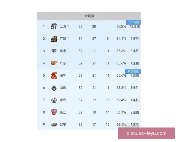 北京城市联赛最新积分榜揭晓 各队排名激烈争夺胜利天平