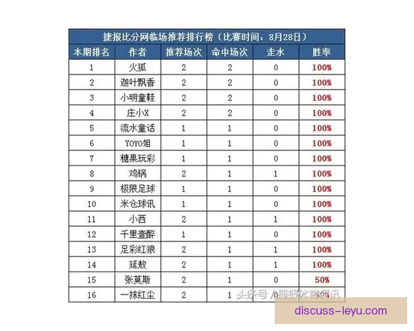 掌握足球比赛投注技巧提高胜率的实用策略指南