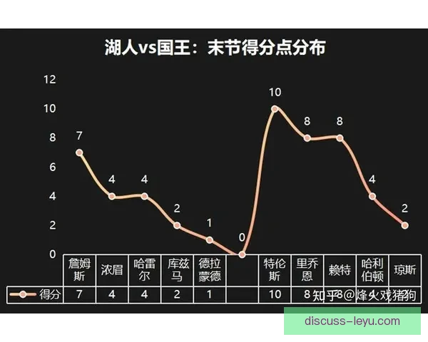 湖人太阳复盘浓眉禁区遮天蔽日戴维斯护框统治力彻底改变比赛走势